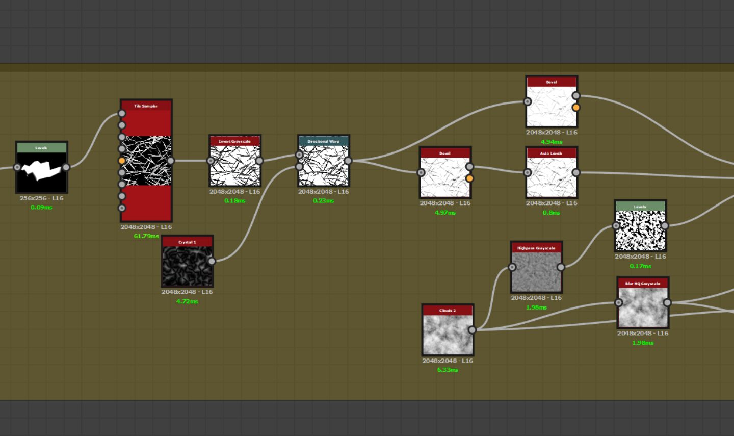 Zuurdesem, van eetbaar brood tot 3D-model